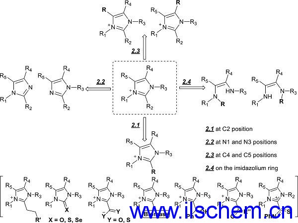 Monils - 默尼離子液體