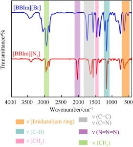 Monils - 默尼離子液體